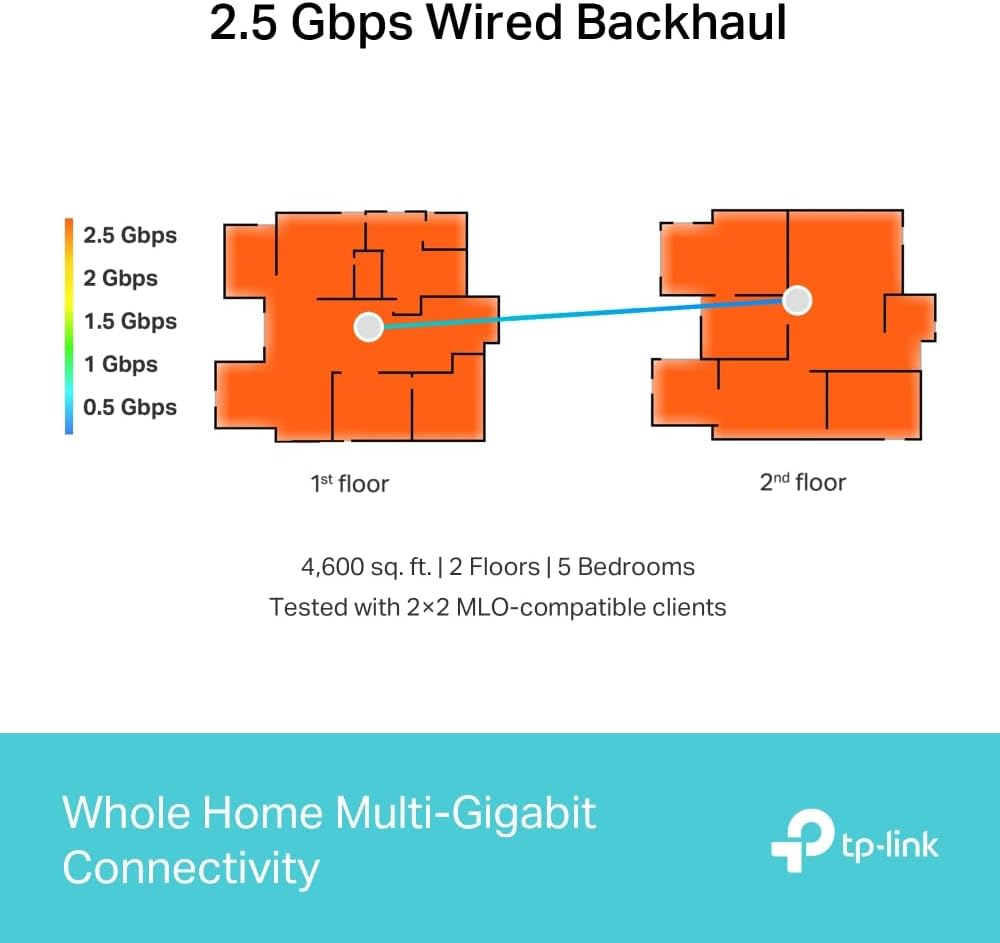 TP-Link Deco BE65 (3-Pack) BE9300 Tri-Band WiFi 7 Mesh System – 9.3Gbps, 2.5G Ports