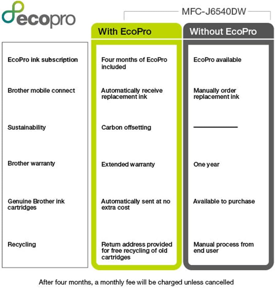 Brother MFC-J6540DWE Wireless Colour Inkjet Printer – A3/A4 4-in-1 with EcoPro Subscription (UK Plug)